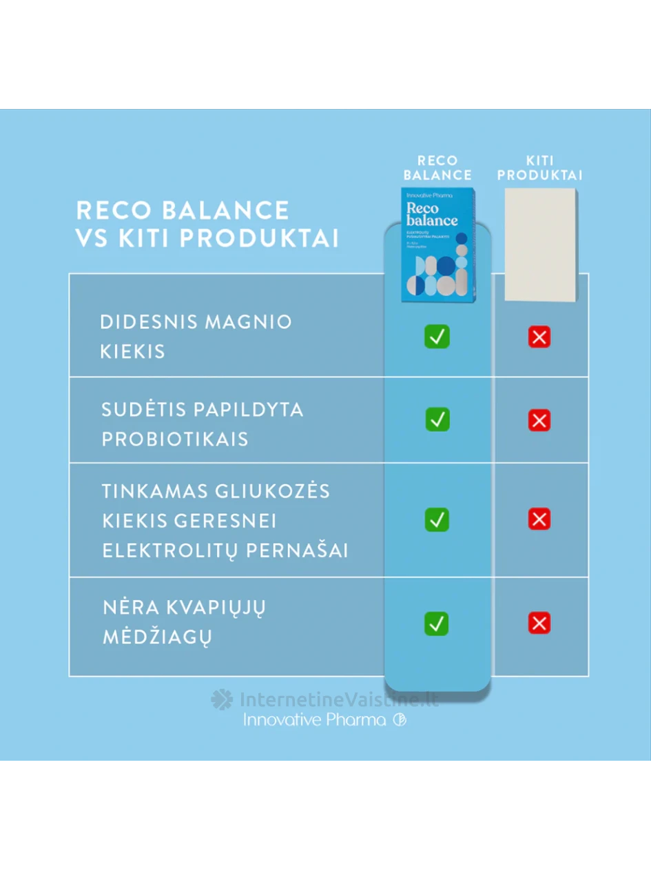 RECOBALANCE milteliai geriamajam tirpalui, 8 paketėliai | internetinevaistine.lt