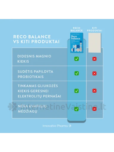 RECOBALANCE milteliai geriamajam tirpalui, 8 paketėliai | internetinevaistine.lt